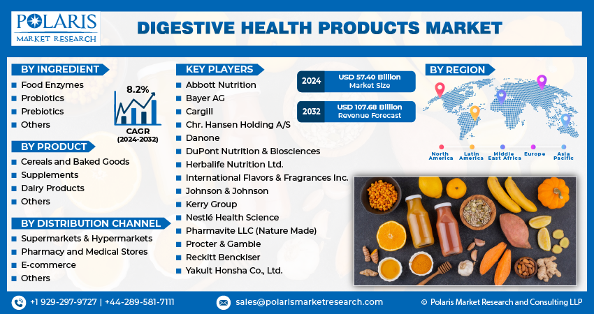 Digestive Health Product